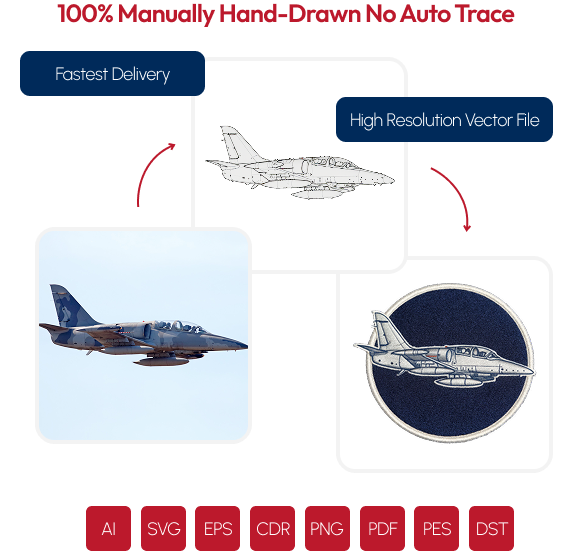 Chenille Patches in USA